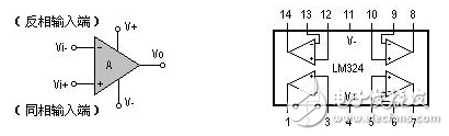 lm324工作原理_引腳圖功能_特性參數(shù)_內(nèi)部電路及應(yīng)用電路