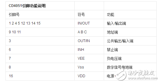 cd4051工作原理_引腳圖功能_特性參數(shù)及典型應(yīng)用電路