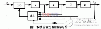  超低功耗5.8GHz雙模前置分頻器設(shè)計