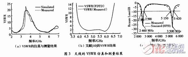  無線局域網(wǎng)的雙頻帶印刷偶極子天線設(shè)計(jì)