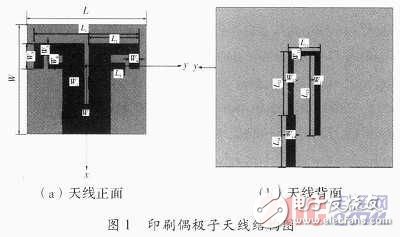  無線局域網(wǎng)的雙頻帶印刷偶極子天線設(shè)計(jì)