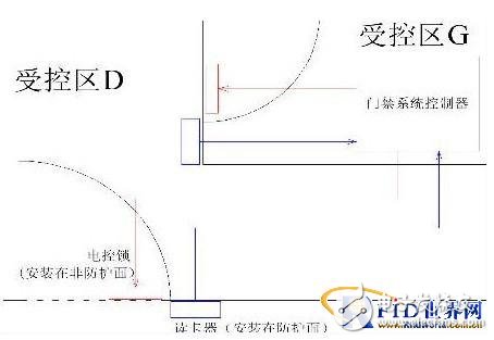  門禁系統(tǒng)設(shè)計中被忽視問題