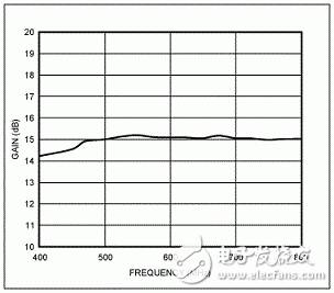  基于MAX2640低噪放的ISDB-T設(shè)計