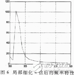  軟件仿真頻率細(xì)化過(guò)程分析