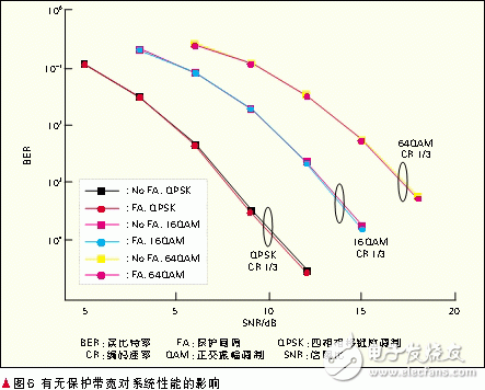  基于頻帶聚合的LTE-Advanced系統(tǒng)設計