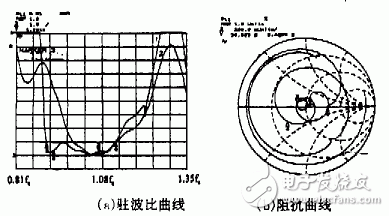  新諧振式螺旋天線