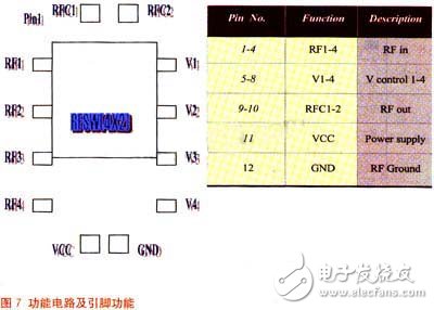  核磁共振系統(tǒng)中射頻開關設計