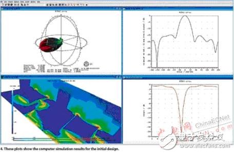  基于參數(shù)化仿真的天線性能改善