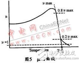  基于磁性材料的EMI濾波器