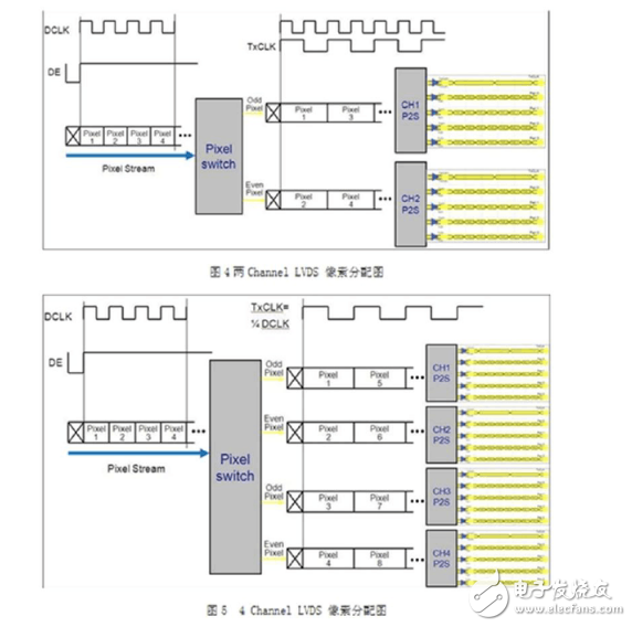 lvds液晶屏的驅(qū)動原理
