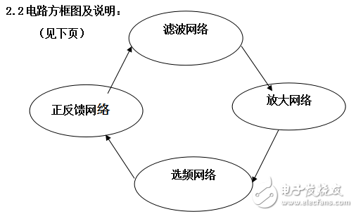 電容反饋三點式振蕩器電路工作原理及設(shè)計方案解析