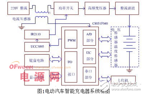 單片機(jī)充電控制電路介紹與動(dòng)力電池智能快速充電器的設(shè)計(jì)案例分析