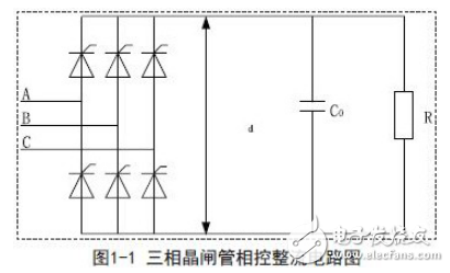 感應(yīng)加熱技術(shù)工作原理及感應(yīng)加熱電源常見調(diào)功方式的對比分析