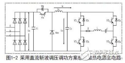 感應(yīng)加熱技術(shù)工作原理及感應(yīng)加熱電源常見調(diào)功方式的對比分析