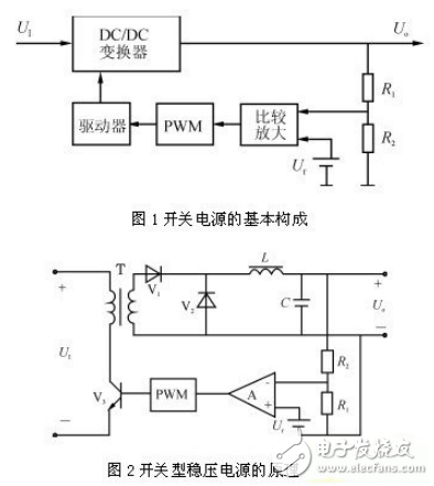 高頻開關(guān)電源的基本構(gòu)成及其分類介紹