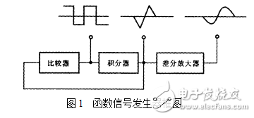 函數(shù)信號發(fā)生器的組成及其設(shè)計(jì)與實(shí)現(xiàn)