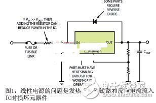 現(xiàn)代設(shè)計(jì)中電源子系統(tǒng)的創(chuàng)建解析