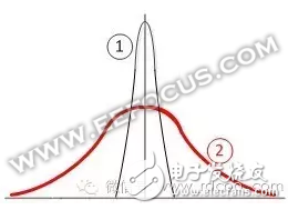 翻新器件想魚(yú)目混珠？工程師請(qǐng)自帶慧眼