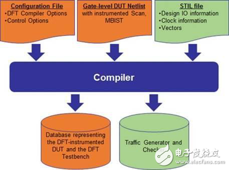 Final-DFT App 支持硬件加速仿真