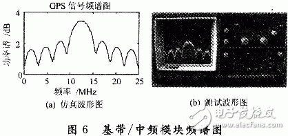  基于ADF4360-4的GPS信號源設(shè)計