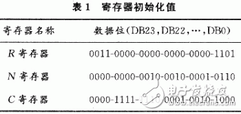  基于ADF4360-4的GPS信號源設(shè)計