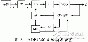  基于ADF4360-4的GPS信號源設(shè)計(jì)