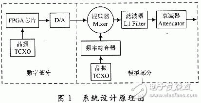  基于ADF4360-4的GPS信號源設(shè)計(jì)