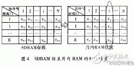  基于ADSP TS201的雷達信號處理機設(shè)計