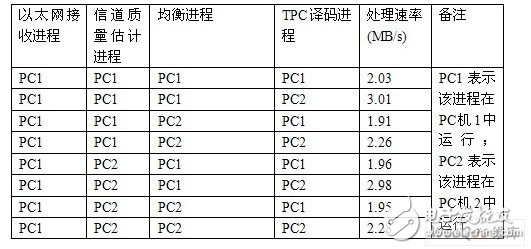  基于工作站的DWCS軟基站設(shè)計應(yīng)用