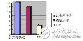  基于工作站的DWCS軟基站設(shè)計應(yīng)用