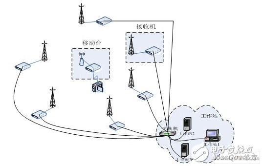  基于工作站的DWCS軟基站設(shè)計應(yīng)用