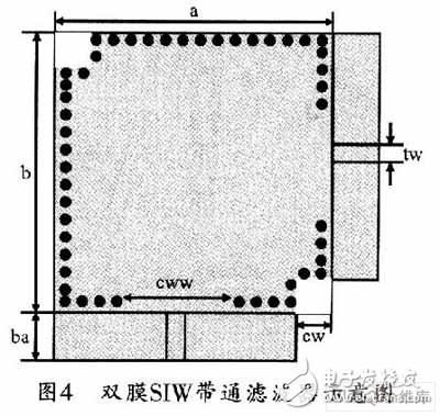  SIW帶通濾波器仿真設(shè)計(jì)