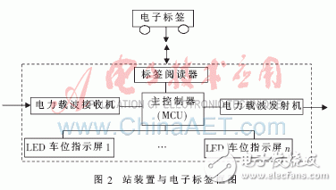  基于電力載波和RFID的電子站牌系統(tǒng)設(shè)計(jì)