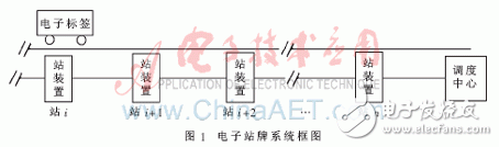  基于電力載波和RFID的電子站牌系統(tǒng)設(shè)計(jì)