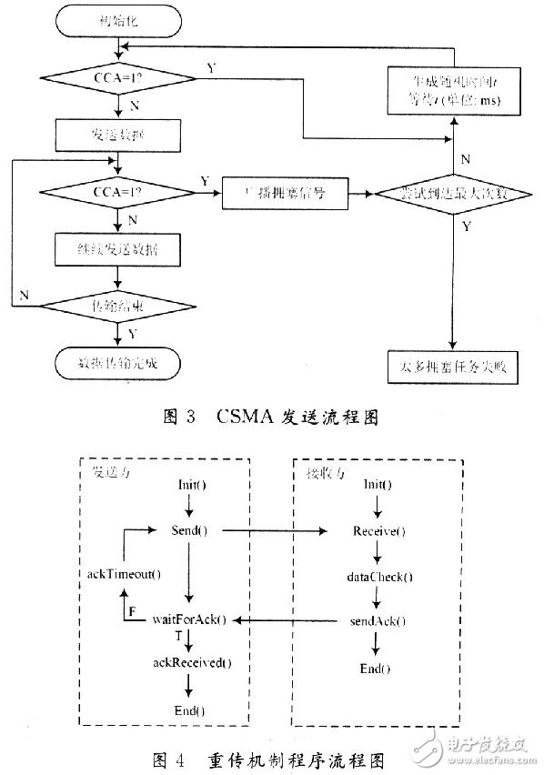  有源RFID系統(tǒng)中可靠通信的研究