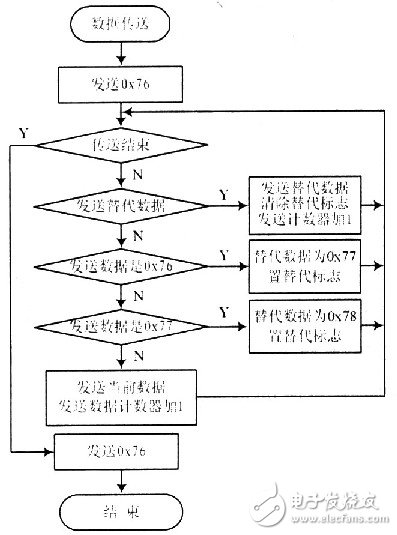  有源RFID系統(tǒng)中可靠通信的研究