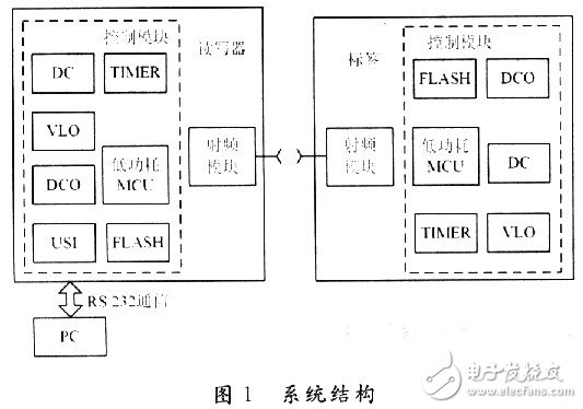  有源RFID系統(tǒng)中可靠通信的研究