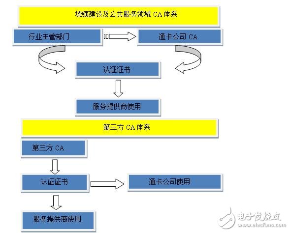 圖8 CA體系對比圖