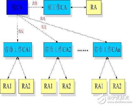  圖3系統(tǒng)總體分布圖