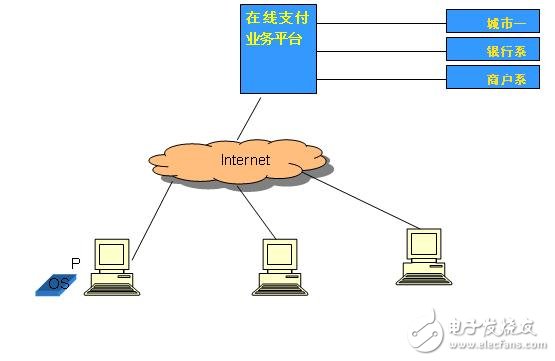 圖2系統(tǒng)拓?fù)浣Y(jié)構(gòu)