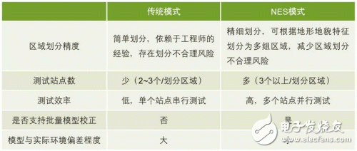  網(wǎng)絡硬仿真系統(tǒng)的技術運用