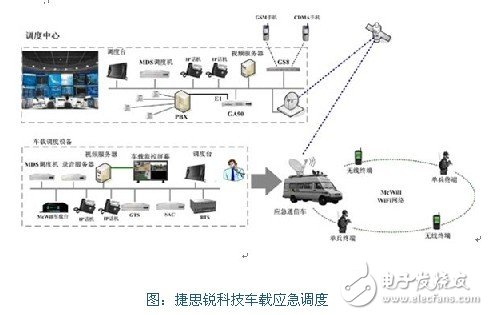  基于無線寬帶的應(yīng)急通信指揮設(shè)計