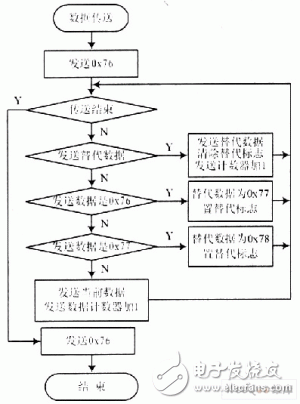  有源RFID系統(tǒng)中可靠通信的研究