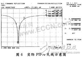  藍(lán)牙折疊PIFA天線設(shè)計