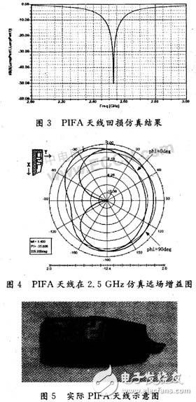  藍(lán)牙折疊PIFA天線設(shè)計