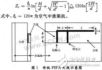  藍(lán)牙折疊PIFA天線設(shè)計