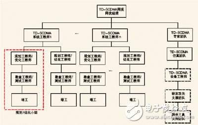  西藏環(huán)境下TD-SCDMA網(wǎng)絡(luò)的優(yōu)化和實踐