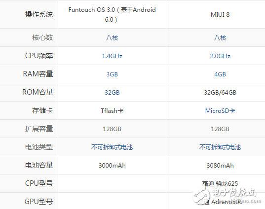 小米5x和vivoy66哪個值得買？多角度對比解析