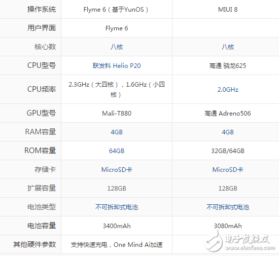 小米5X和魅藍E2哪個好？全文深度對比評測解析