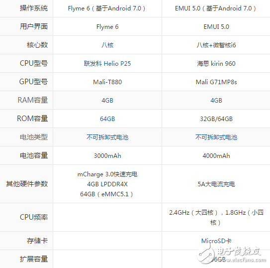 魅族pro7和華為Mate9哪個好？區(qū)別對比詳細解析